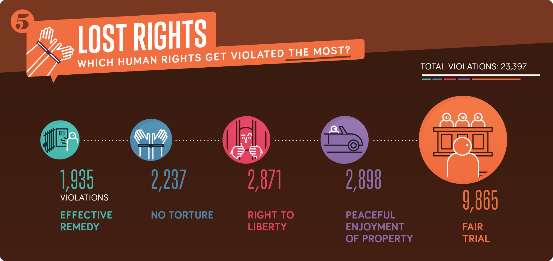Lost Rights