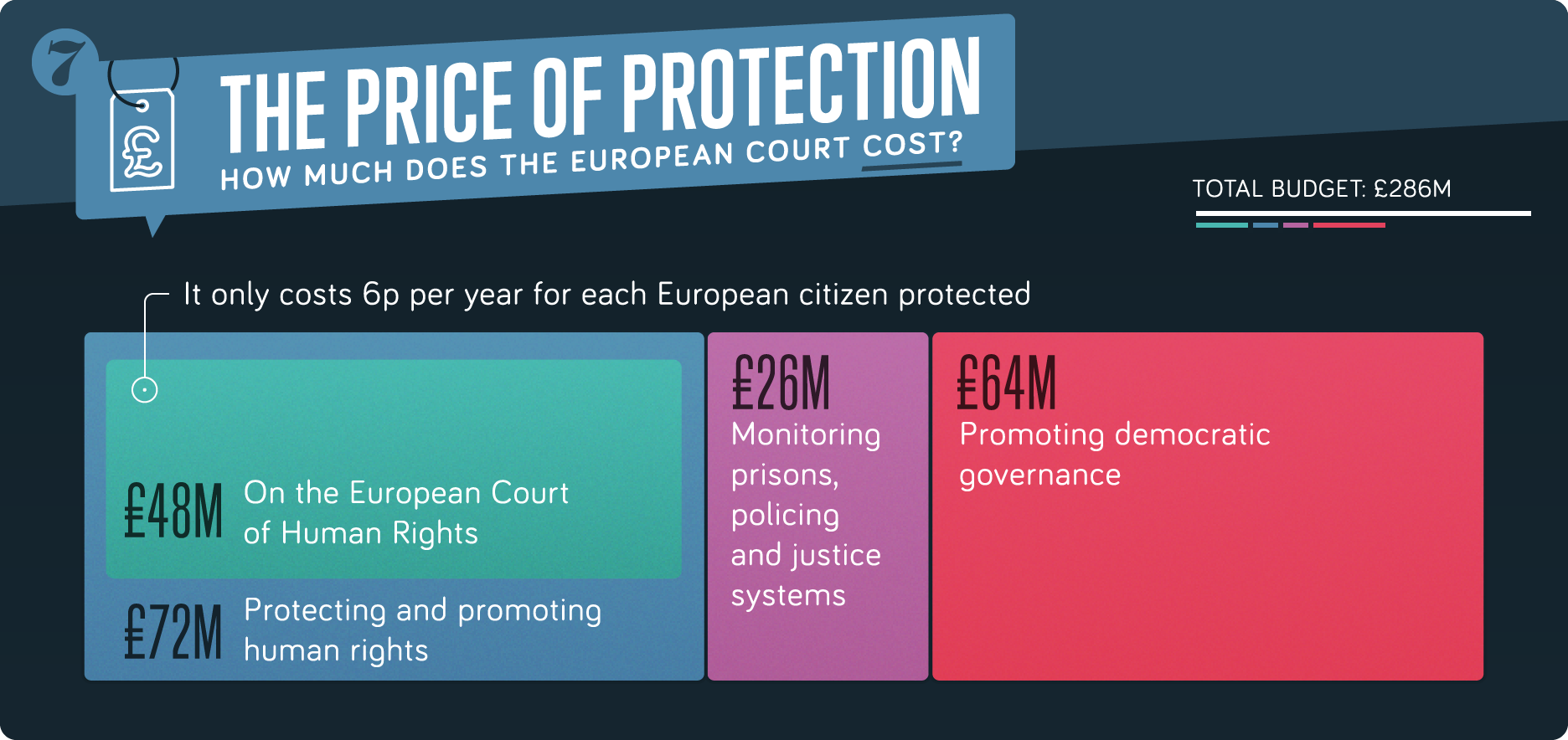 The price of protection