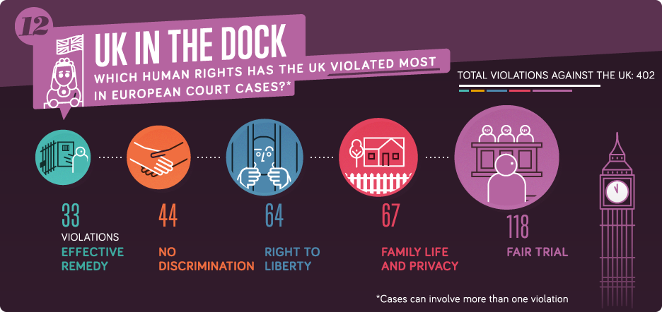 Uk in the dock