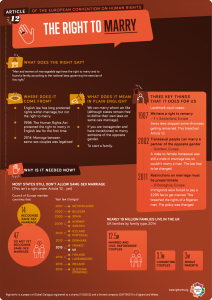 Right to Marriage