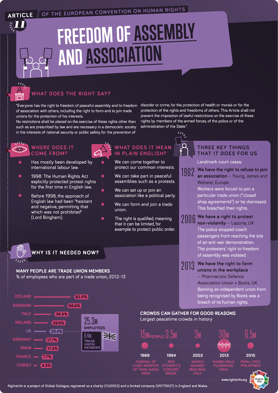 Rights info. Right Freedom Association.