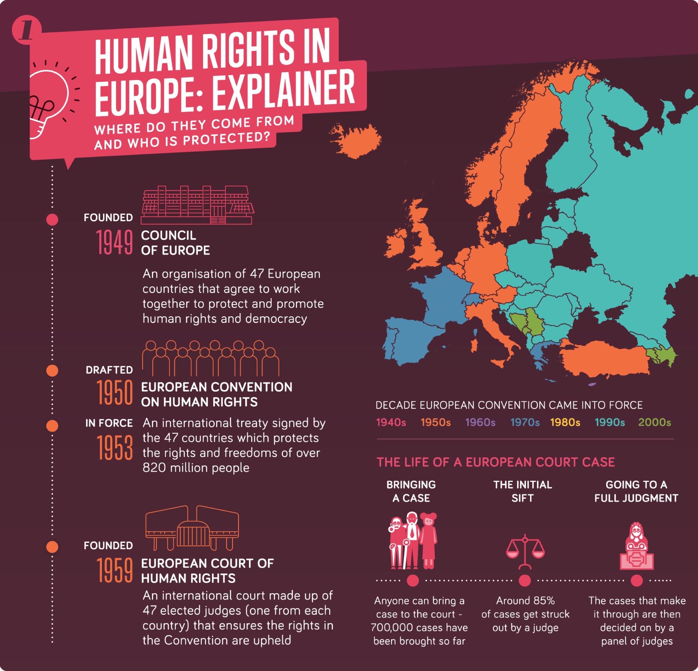 human rights phd in europe