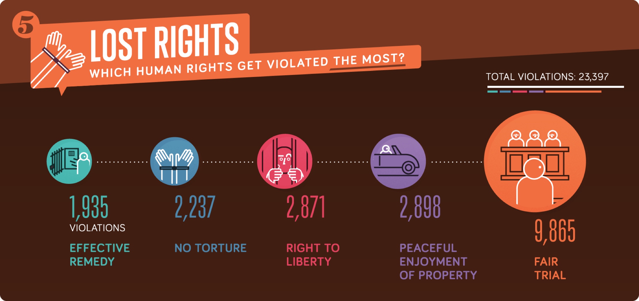 The European Court Of Human Rights Explained Eachother