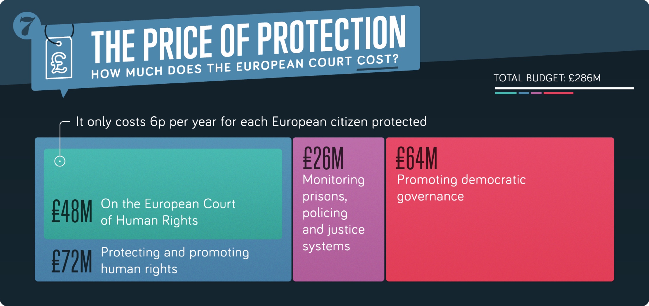 The European Court Of Human Rights Explained Eachother