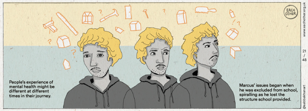 A comic strip with a background of a stripe of pastel lemon at the top and a stripe of pale green at the bottom. A young man with yellow hair and a moustache is shown in three head and shoulder shots as he is processing different emotion. These are represented by line symbols in orange, showing structures like houses, building blocks, carpenters tools, nails and architectural structures. The text on the page reads 'People's experience of mental health might be different at different times in their journey. Marcus' issues began when he was excluded from school, spiralling as he lost the structure school provided."