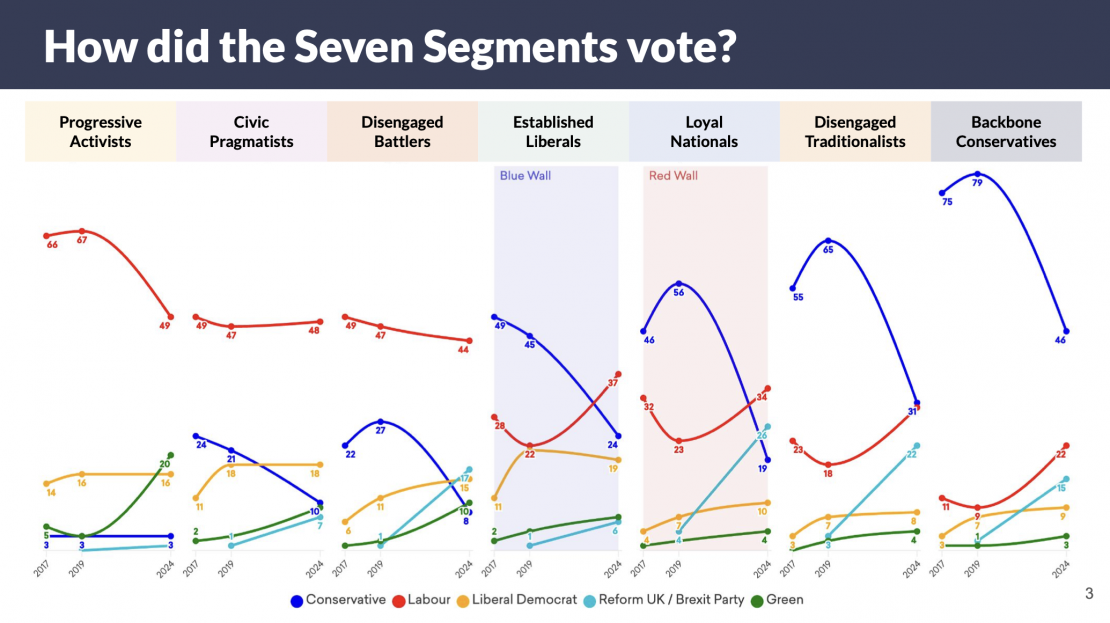 What Do The Public Really Think About The ECHR?